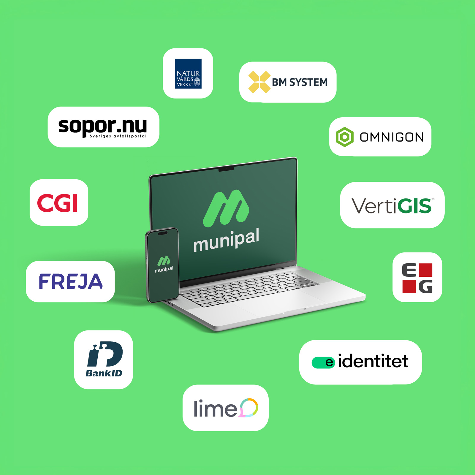 Integrationer med Munipal